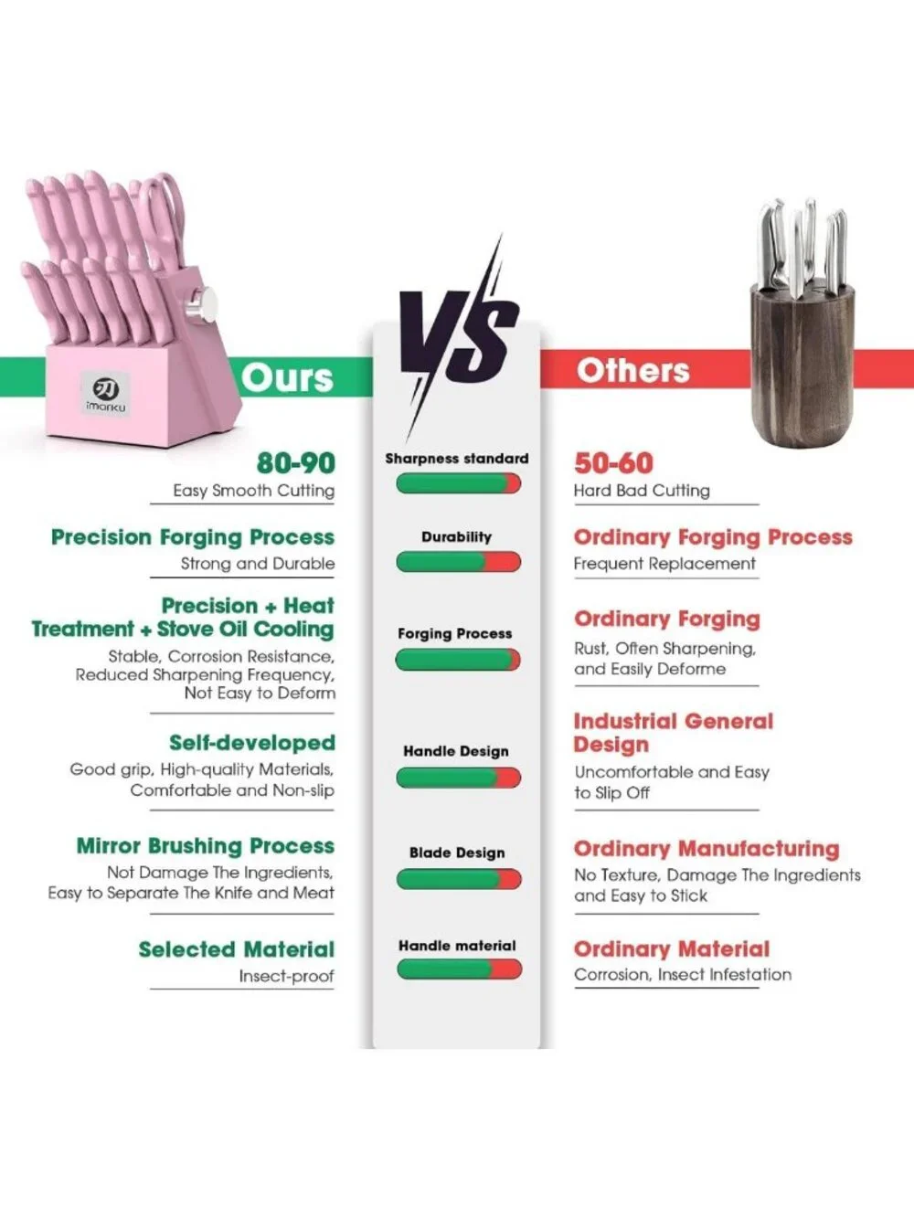 14-Piece Pink Kitchen Knife Set with Block & Built-in Sharpener, Ergonomic